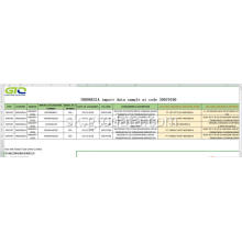 Indonézia Importované údaje na CODE 39079190 Chemický výrobok
